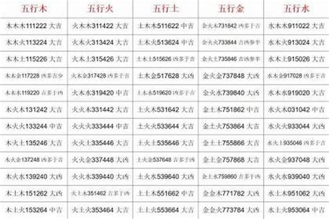 名字分析五行|姓名解析 